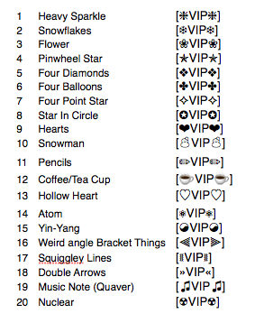 vip plus symbol table